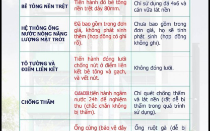 Cách chọn công ty xây dựng nhà trọn gói năm 2022
