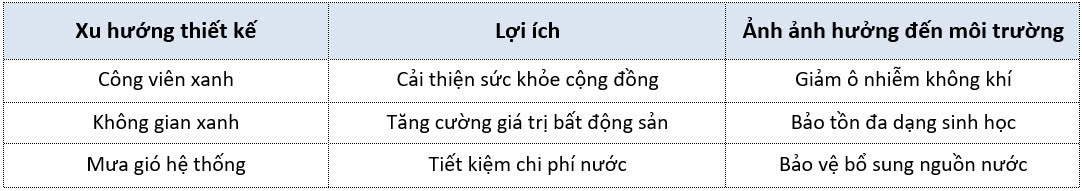 các xu hướng xây dựng 2025 từ các công ty xây dựng uy tín 3