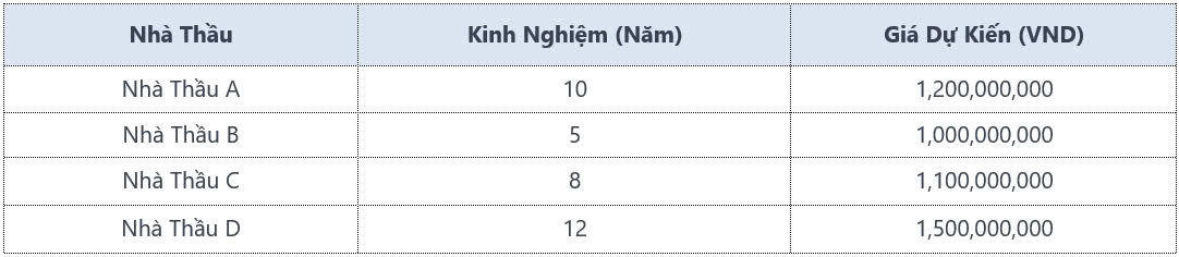 So sánh giá cả và dịch vụ của nhà thầu- xây dựng casacor