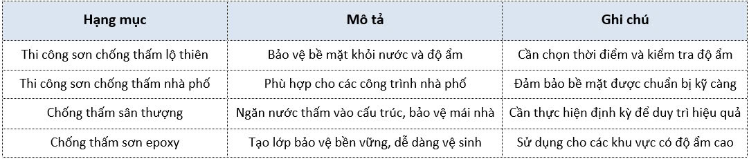Thi công sơn chống thấm lộ thiên - xây dựng casacor