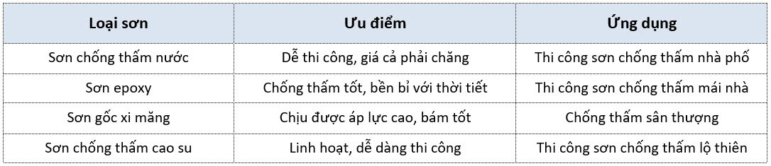 ưu nhược điểm sơn chống thấm lộ thiên - xây dựng casacor