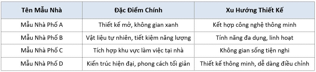xu hướng nhà phố 2025- xây dựng casacor