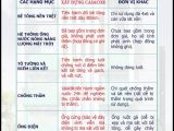 Cách chọn công ty xây dựng nhà trọn gói năm 2022